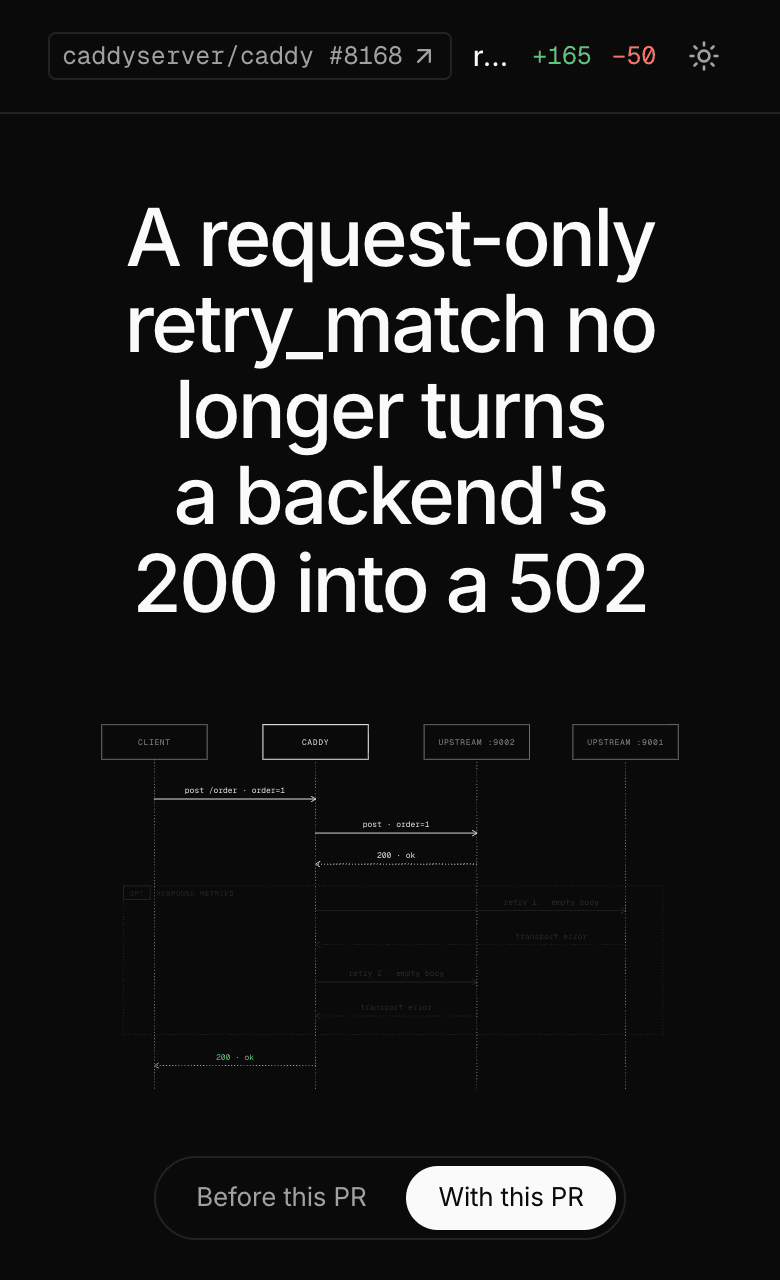 The page for caddyserver/caddy #8168